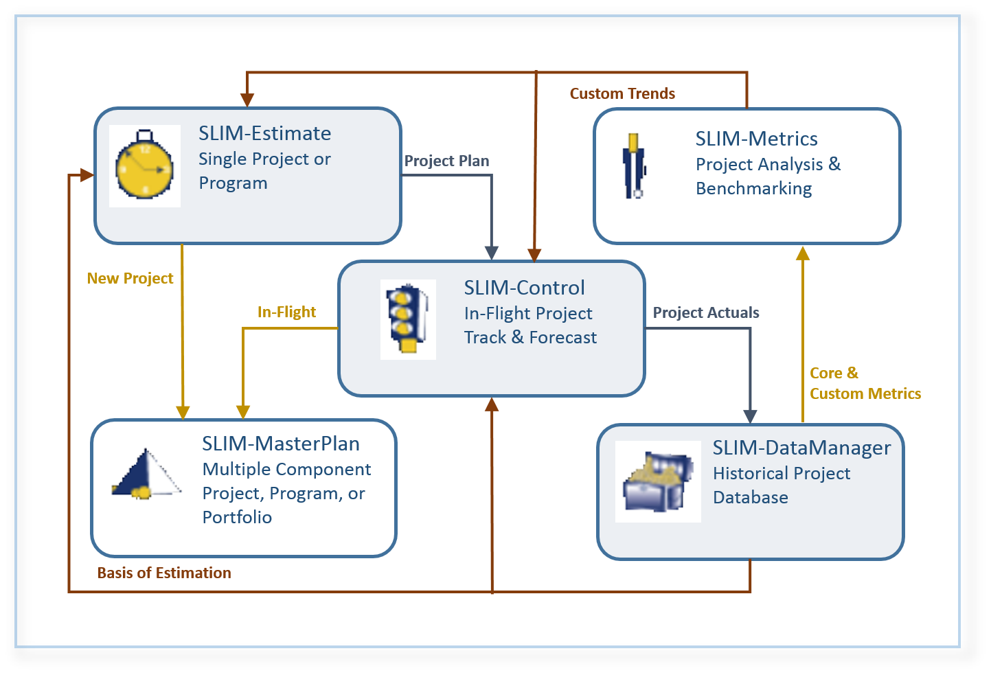 SLIM-Suite application data flow diagram