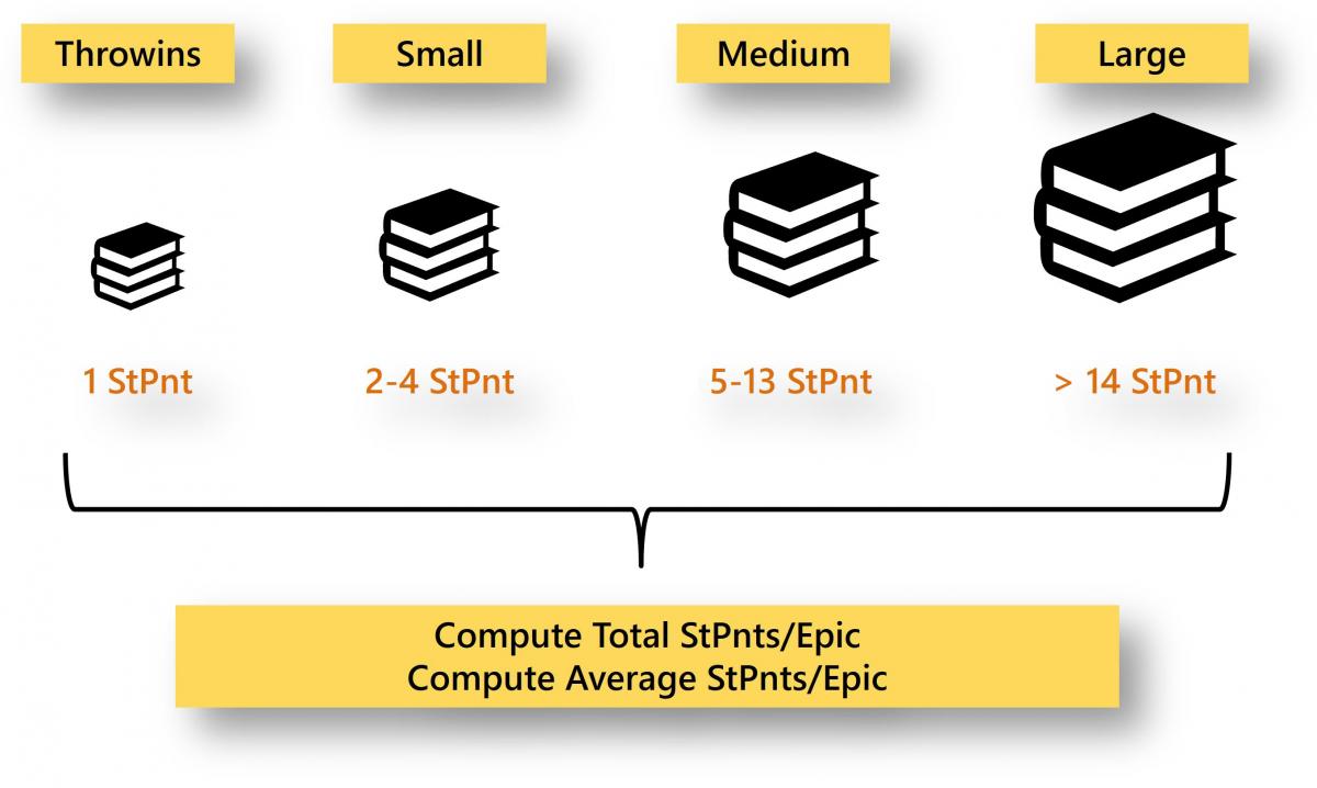Breakout of agile software size metrics:  epics, user stories, and story points