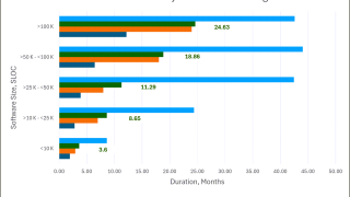 Is Your Cloud Migration ROI Too Optimistic?