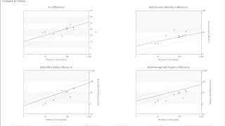 How to Use Big Data to Improve Your Software Projects