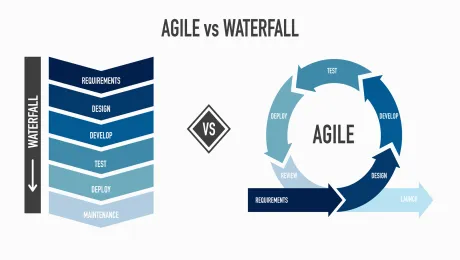 Waterfall and Agile diagrams 