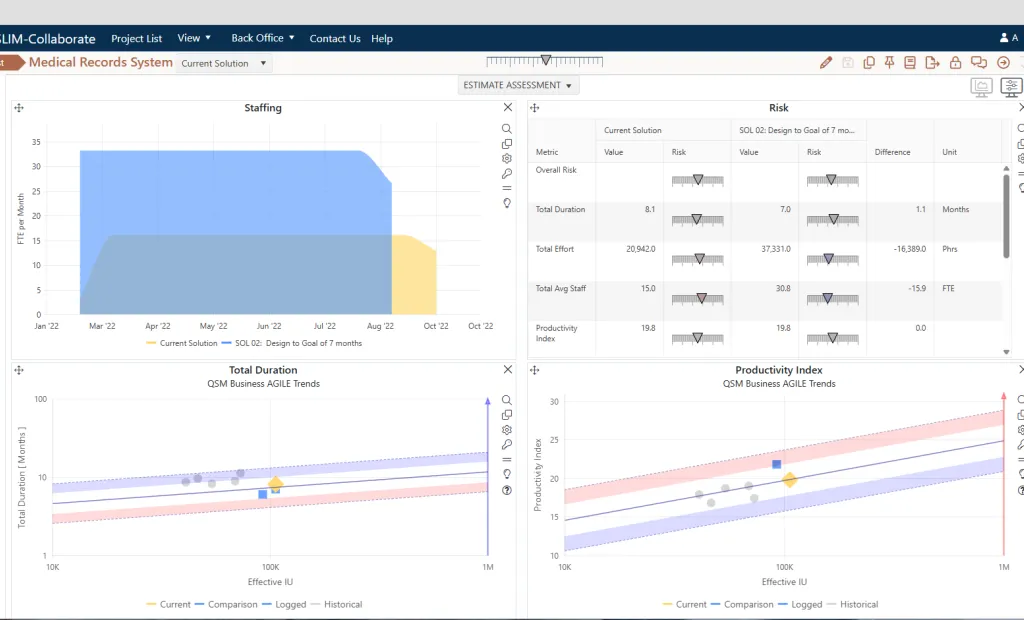 Software estimate risk assessment dashboard with risk gauge and validation against historical data